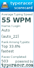 Scorecard for user auto_22
