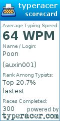 Scorecard for user auxin001