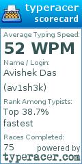 Scorecard for user av1sh3k