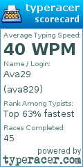 Scorecard for user ava829