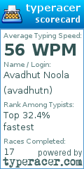Scorecard for user avadhutn