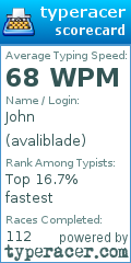 Scorecard for user avaliblade