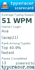 Scorecard for user avap21