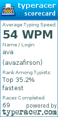 Scorecard for user avazafirson