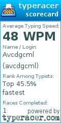Scorecard for user avcdgcml