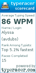 Scorecard for user avdubs