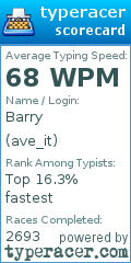 Scorecard for user ave_it
