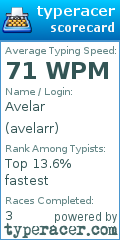 Scorecard for user avelarr
