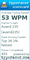 Scorecard for user avend235