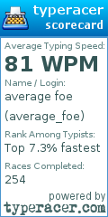 Scorecard for user average_foe