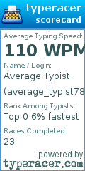 Scorecard for user average_typist787