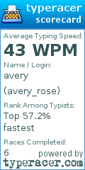 Scorecard for user avery_rose