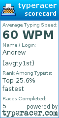 Scorecard for user avgty1st