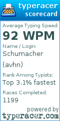 Scorecard for user avhn