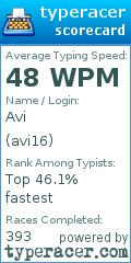 Scorecard for user avi16