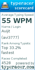 Scorecard for user avi3777