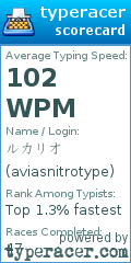 Scorecard for user aviasnitrotype