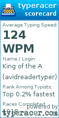 Scorecard for user avidreadertyper