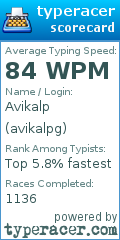 Scorecard for user avikalpg