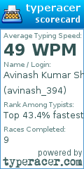 Scorecard for user avinash_394