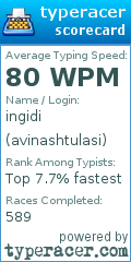 Scorecard for user avinashtulasi