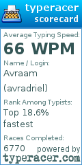 Scorecard for user avradriel