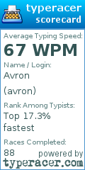 Scorecard for user avron