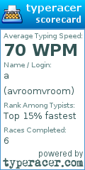 Scorecard for user avroomvroom