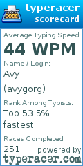 Scorecard for user avygorg
