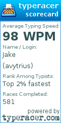 Scorecard for user avytrius