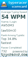 Scorecard for user aw50m3