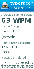 Scorecard for user awabin