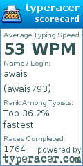 Scorecard for user awais793