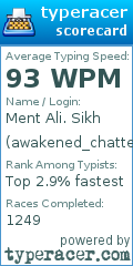 Scorecard for user awakened_chatterjee