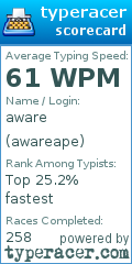 Scorecard for user awareape