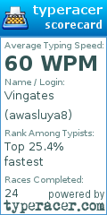 Scorecard for user awasluya8
