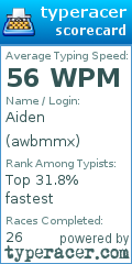 Scorecard for user awbmmx