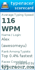 Scorecard for user awesomeyu