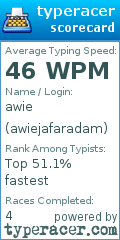 Scorecard for user awiejafaradam