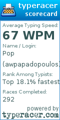 Scorecard for user awpapadopoulos