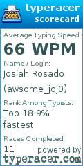Scorecard for user awsome_joj0