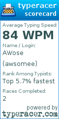 Scorecard for user awsomee