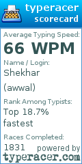 Scorecard for user awwal