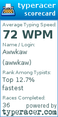 Scorecard for user awwkaw