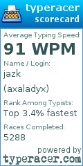Scorecard for user axaladyx