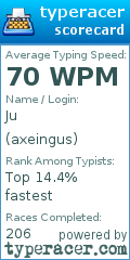 Scorecard for user axeingus