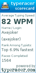 Scorecard for user axejoker