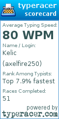 Scorecard for user axelfire250