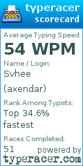 Scorecard for user axendar