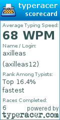 Scorecard for user axilleas12